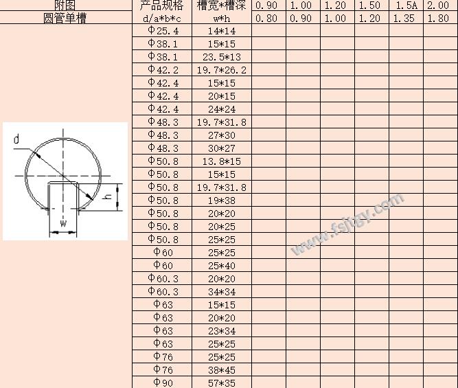 不銹鋼凹槽扶手管