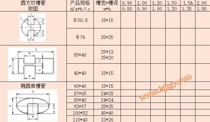 不銹鋼凹槽管規格